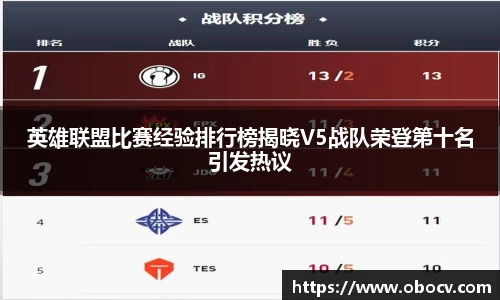 英雄联盟比赛经验排行榜揭晓V5战队荣登第十名引发热议