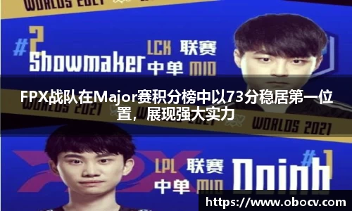 FPX战队在Major赛积分榜中以73分稳居第一位置，展现强大实力